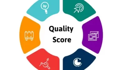Quality Score