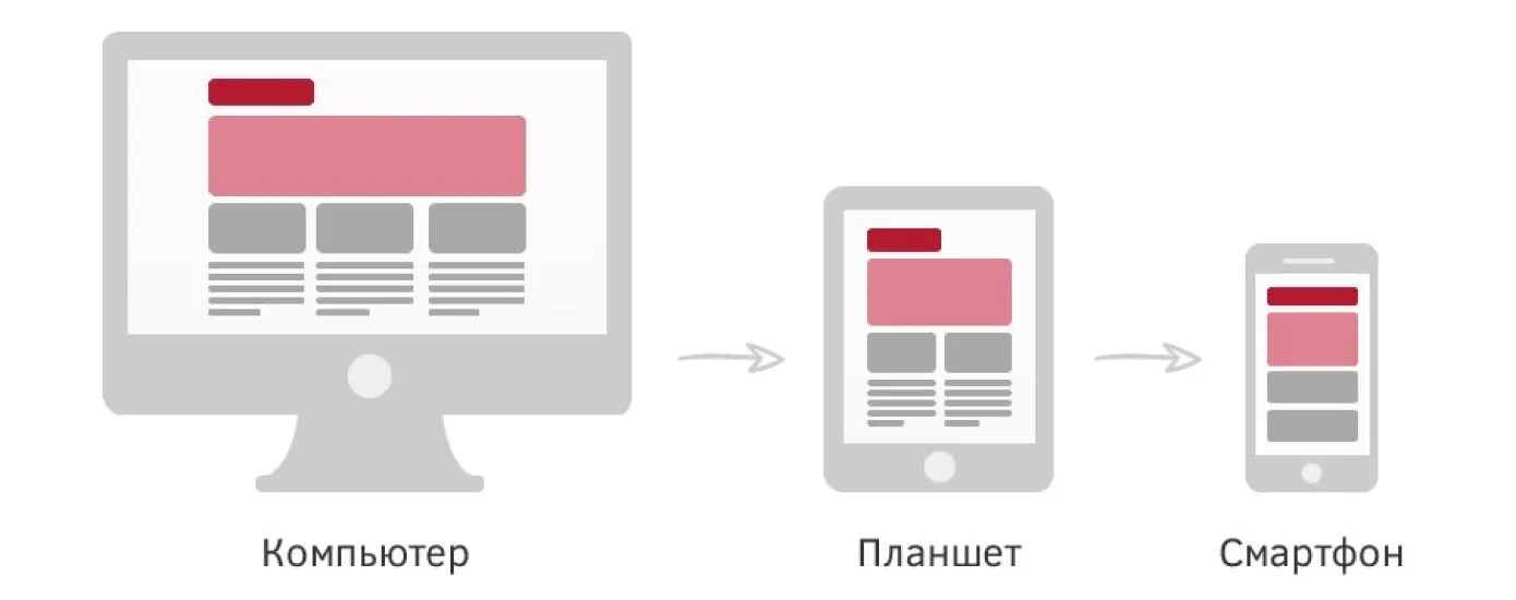 Адаптивность дизайна