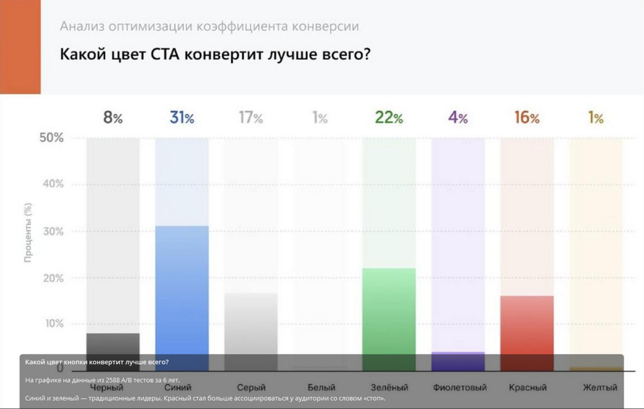 Психология веб-дизайна: как цвета, шрифты и компоновка влияют на конверсию вашего сайта